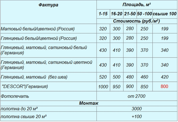 Цены