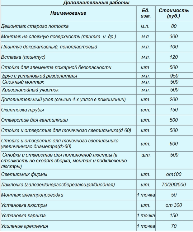 Цены