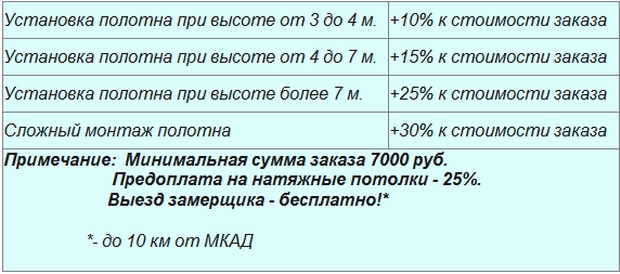 Цены